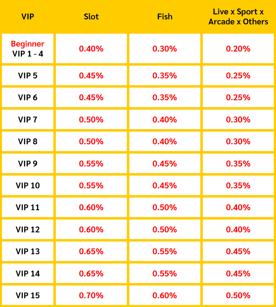 โปรแจกค่าน้ำทุกเกมรวม 1.8% ทุกวัน