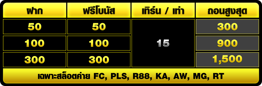 ฝากบิลแรกของวัน รับเพิ่มทันที 100%