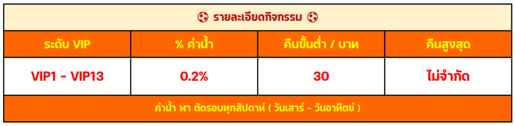 คืนค่าน้ำเว็บตรง PAY69 0.2%