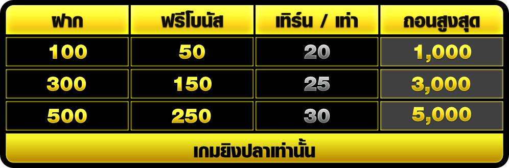 โปรยิงปลา 100 นักล่าปลา