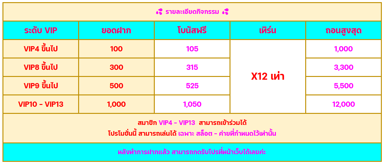 ลูกค้า VIP ทำเทิร์น ชิวมาก สาดดกำไรสุดฉ่ำ!!