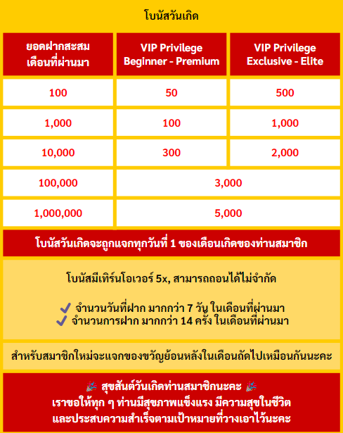 โปรโมชั่นวันเกิด