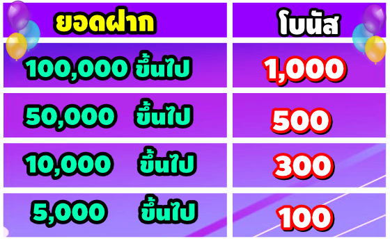 โบนัสวันเกิดเครดิตฟรี