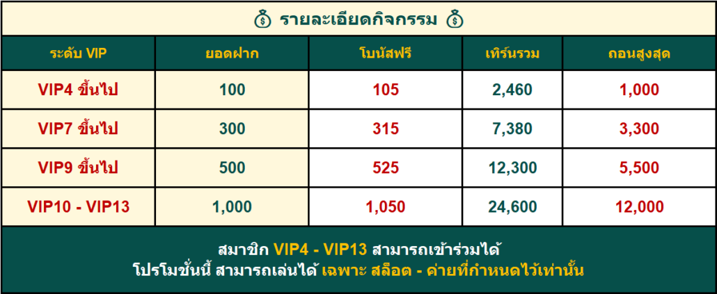 โปรสล็อตเครดิตฟรี 100