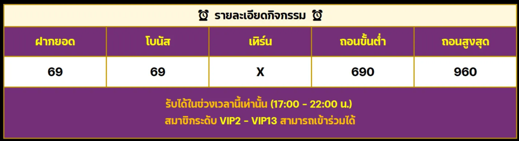 โปรโมชั่นสล็อตทุนน้อย 69ฟรี69