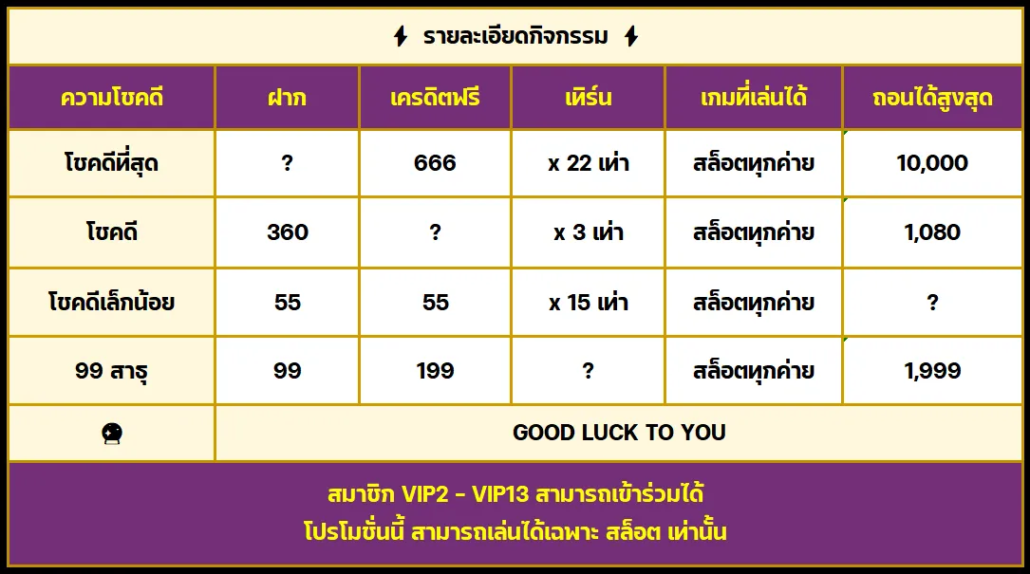 Pay69 เครดิตฟรีเสี่ยงโชค