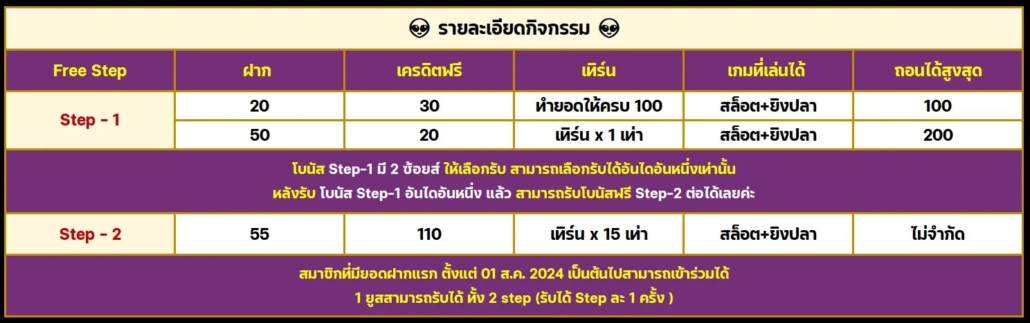 เครดิตฟรีสมาชิกใหม่ ล่าสุด