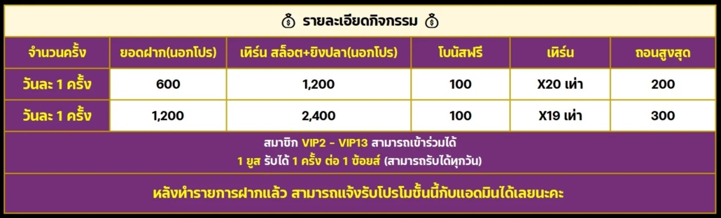 โปรเครดิตฟรี 200 รับได้ทุกวัน