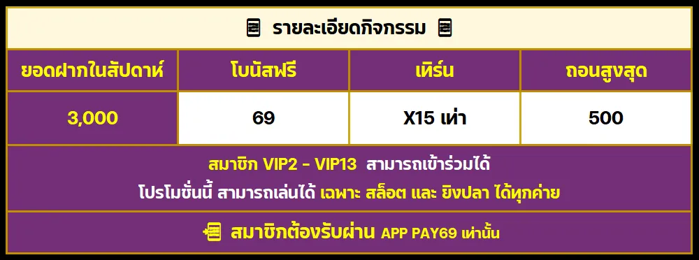 โปรโมชั่น โหลดแอปรับเครดิตฟรี